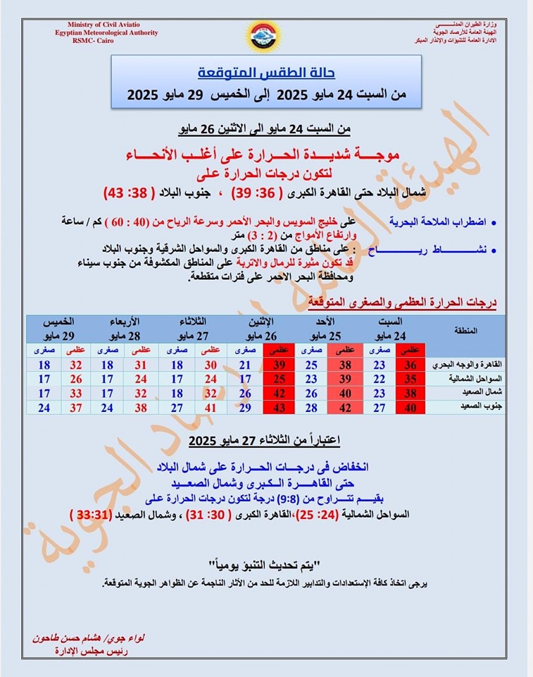 حالة الطقس غدا