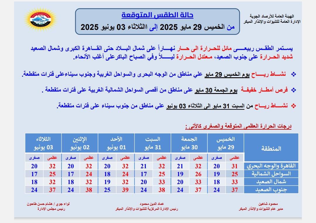 حالة الطقس غدا