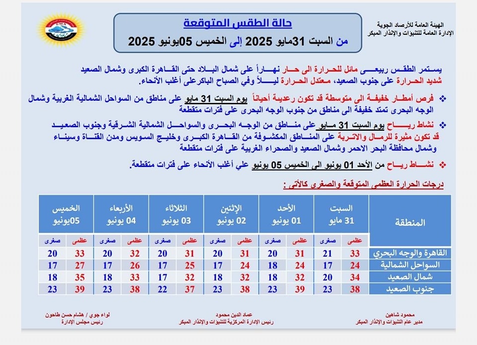 حالة الطقس غدا&nbsp;