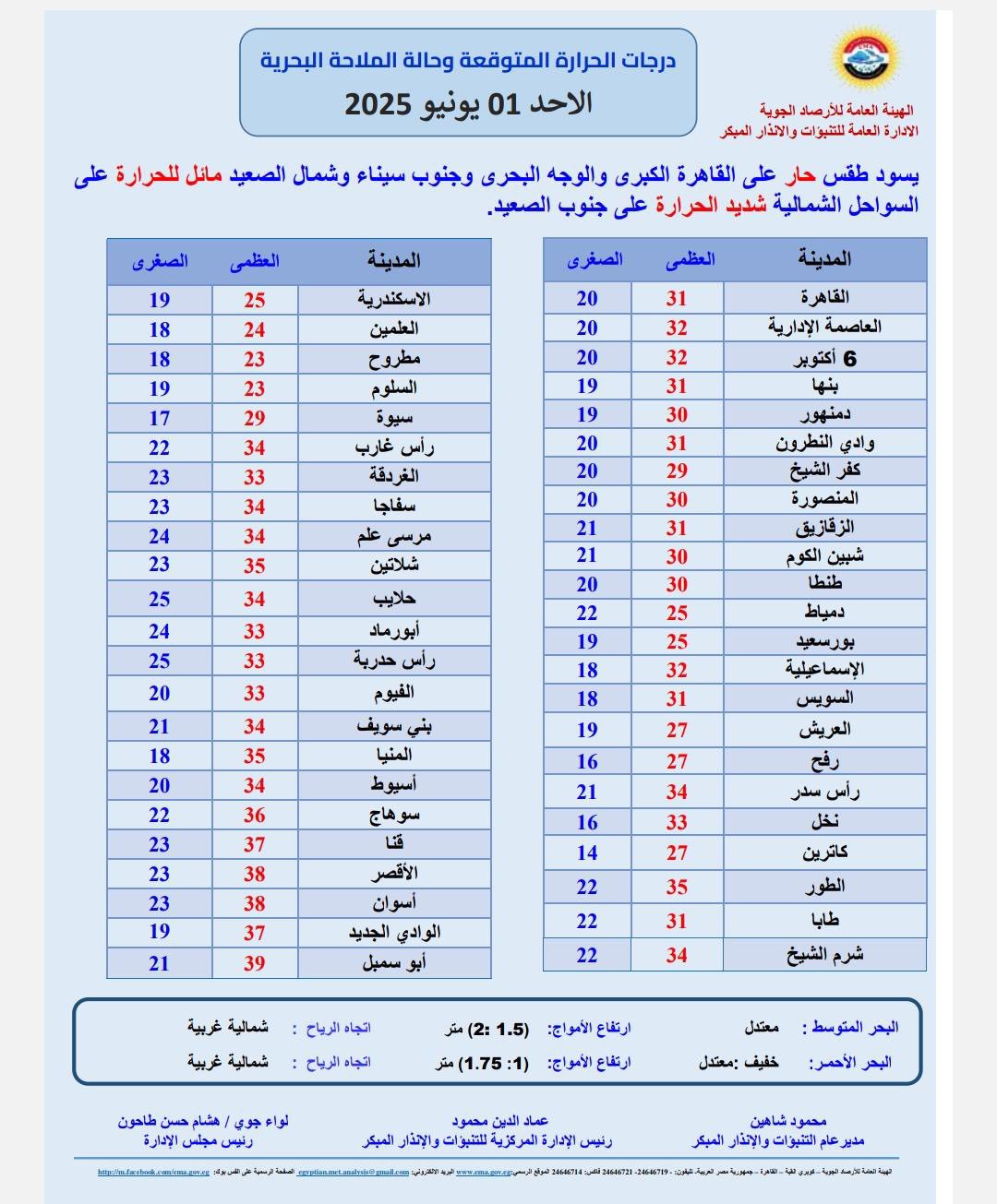 حالة الطقس غدا