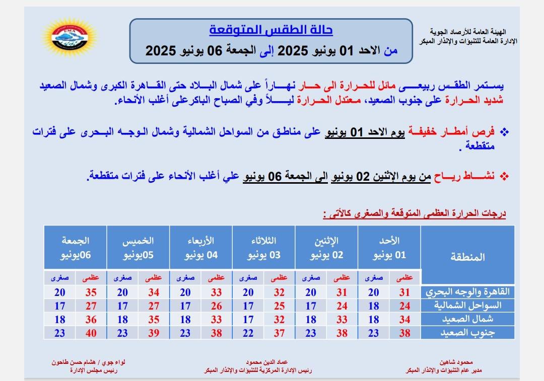 حالة الطقس غدا