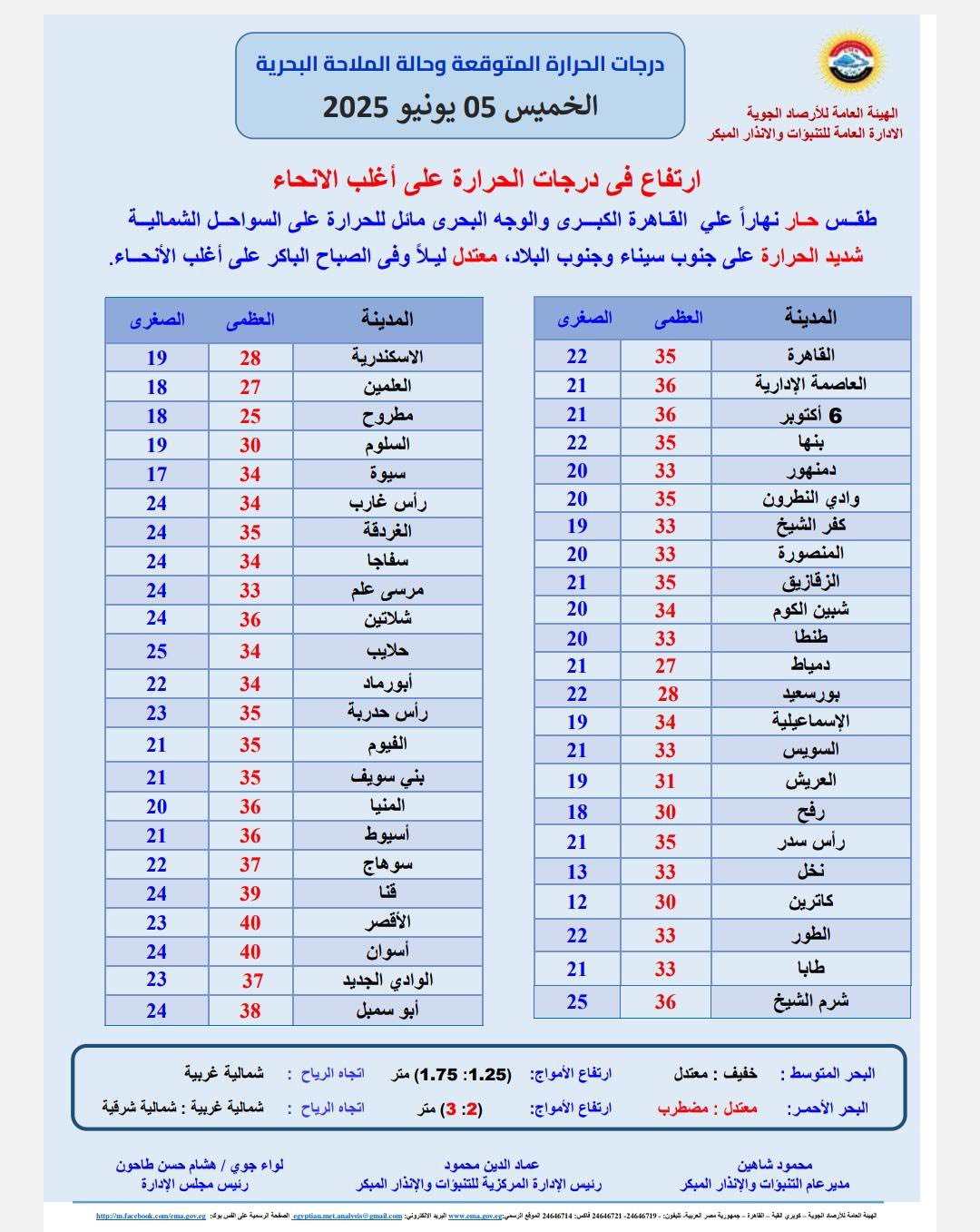 حالة الطقس غدا