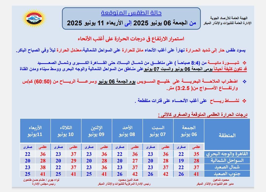حالة الطقس اول أيام عيد الأضحى&nbsp;