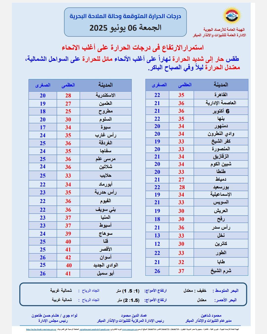 حالة الطقس اول أيام عيد الأضحى&nbsp;