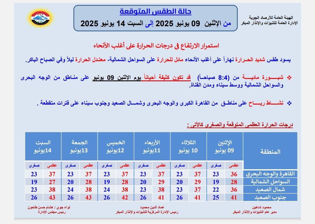 حالة الطقس غدا