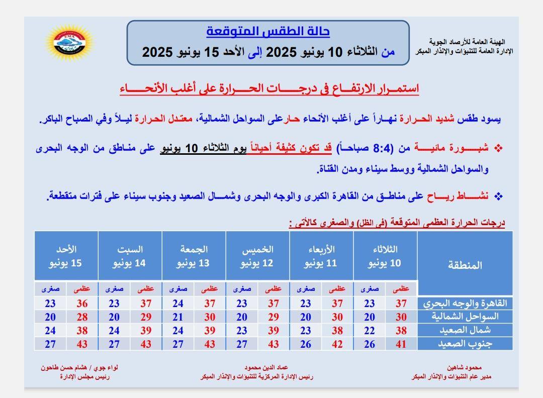 حالة الطقس غدا