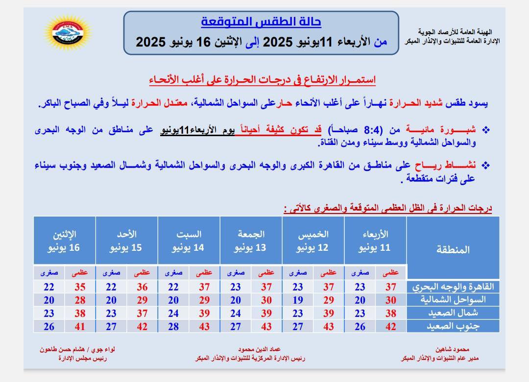 &nbsp;حالة الطقس