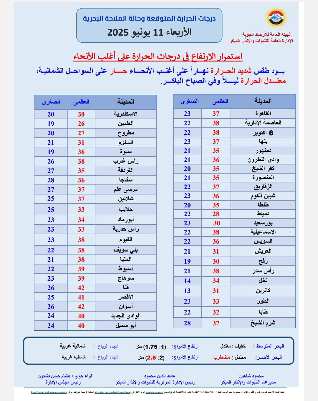 &nbsp;حالة الطقس