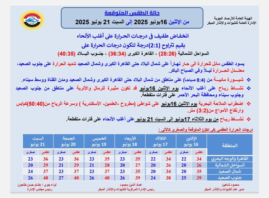 حالة الطقس غدا