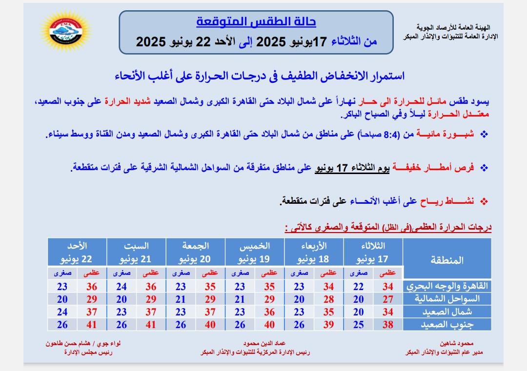 حالة الطقس غدا