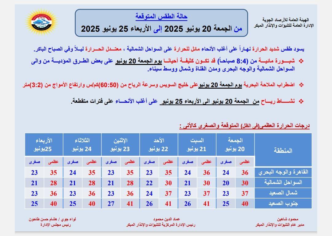 حالة الطقس غدا