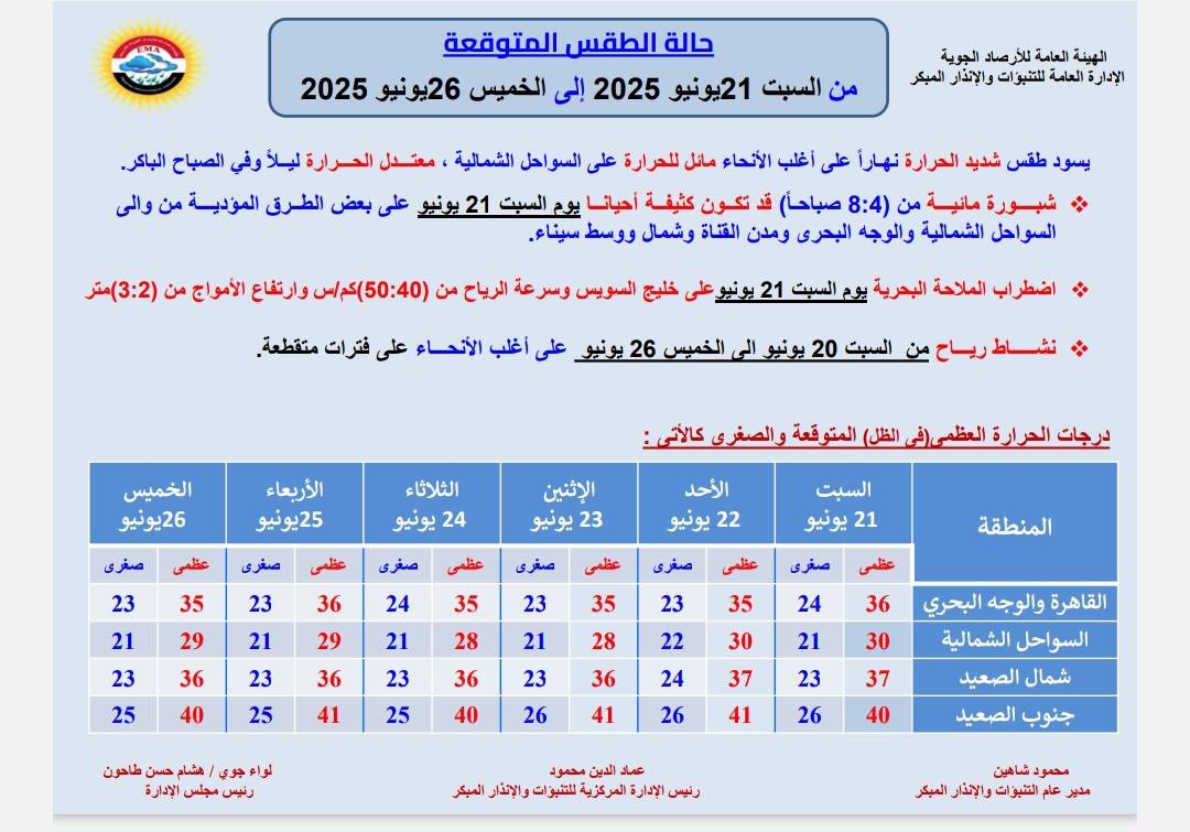 حالة الطقس غدا السبت
