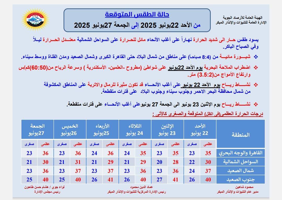 حالة الطقس غدا الاحد