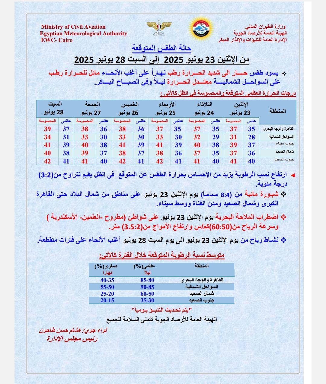 حالة الطقس غدا الاثنين