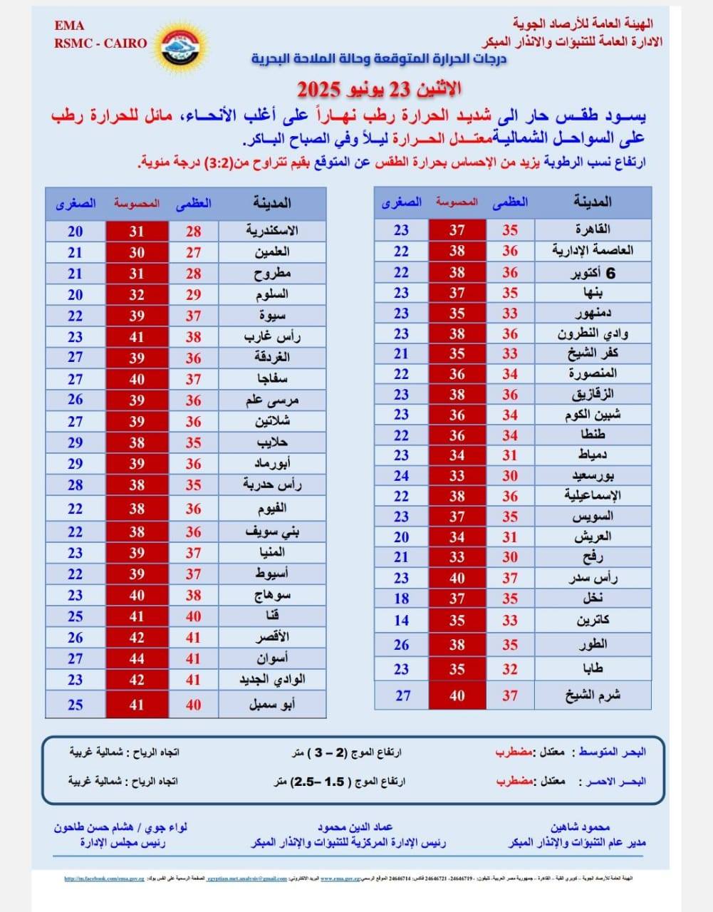 حالة الطقس غدا الاثنين