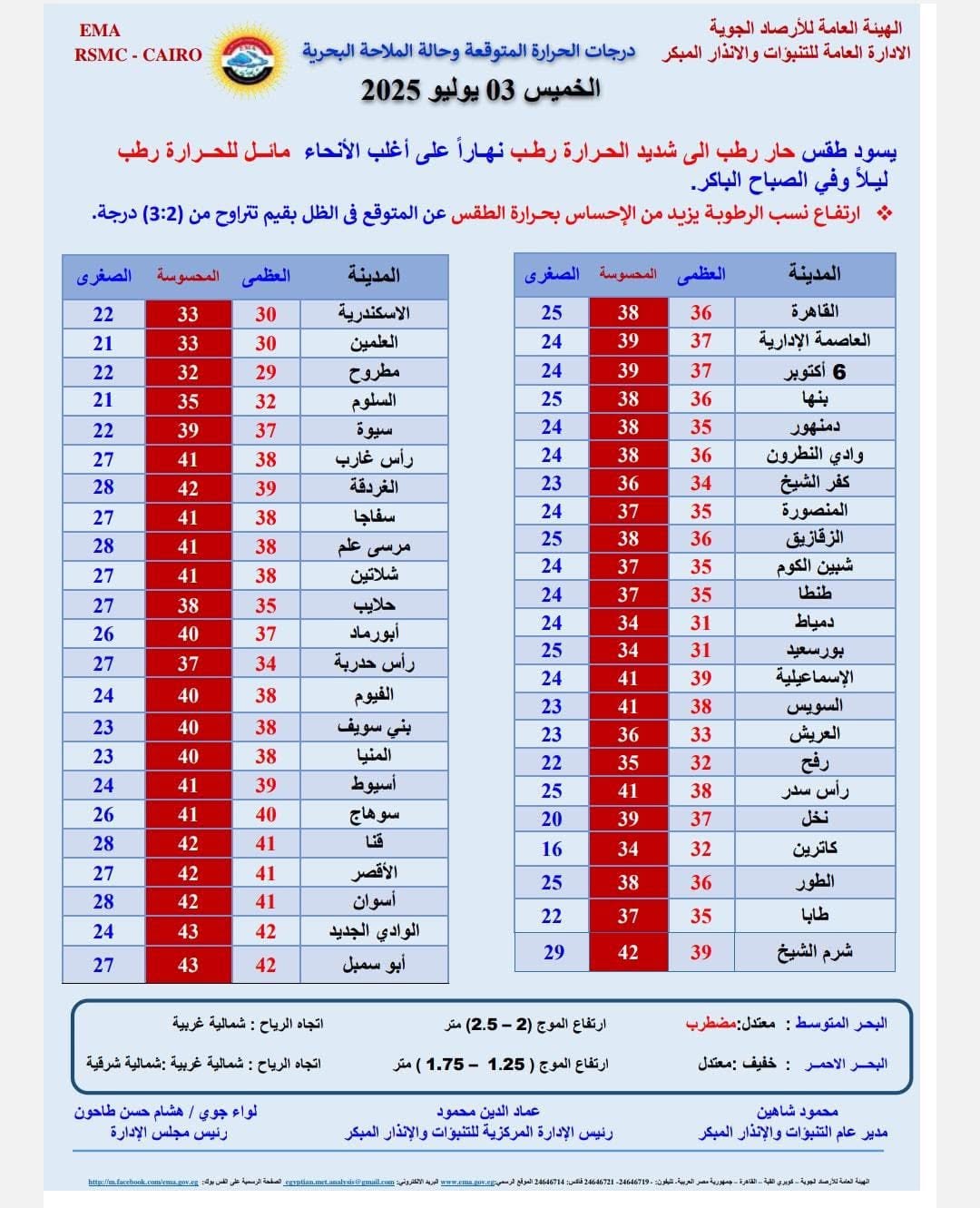 حالة الطقس اليوم