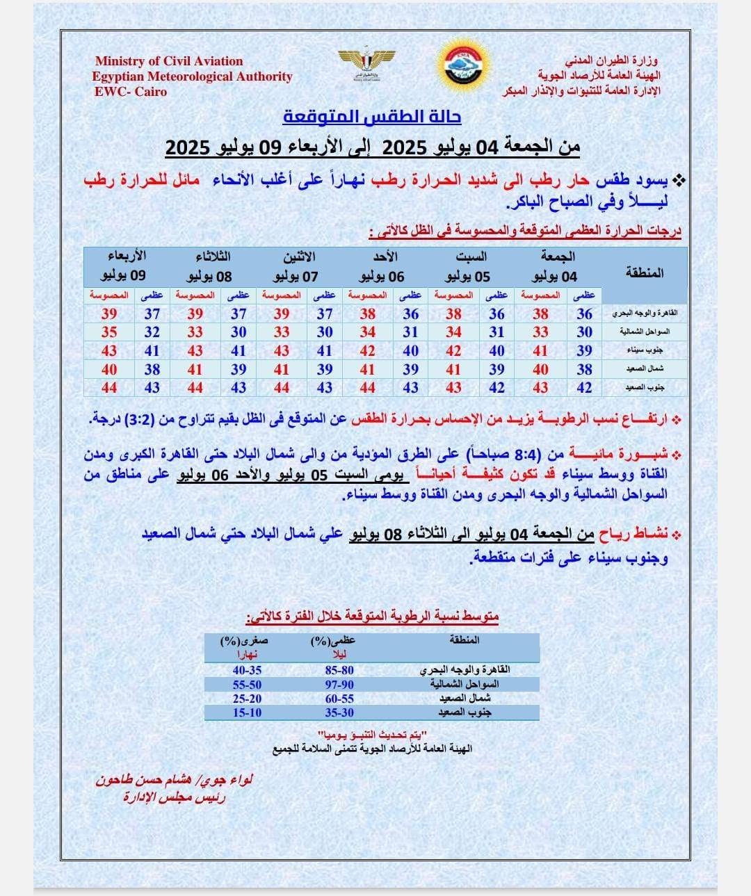 حالة الطقس اليوم