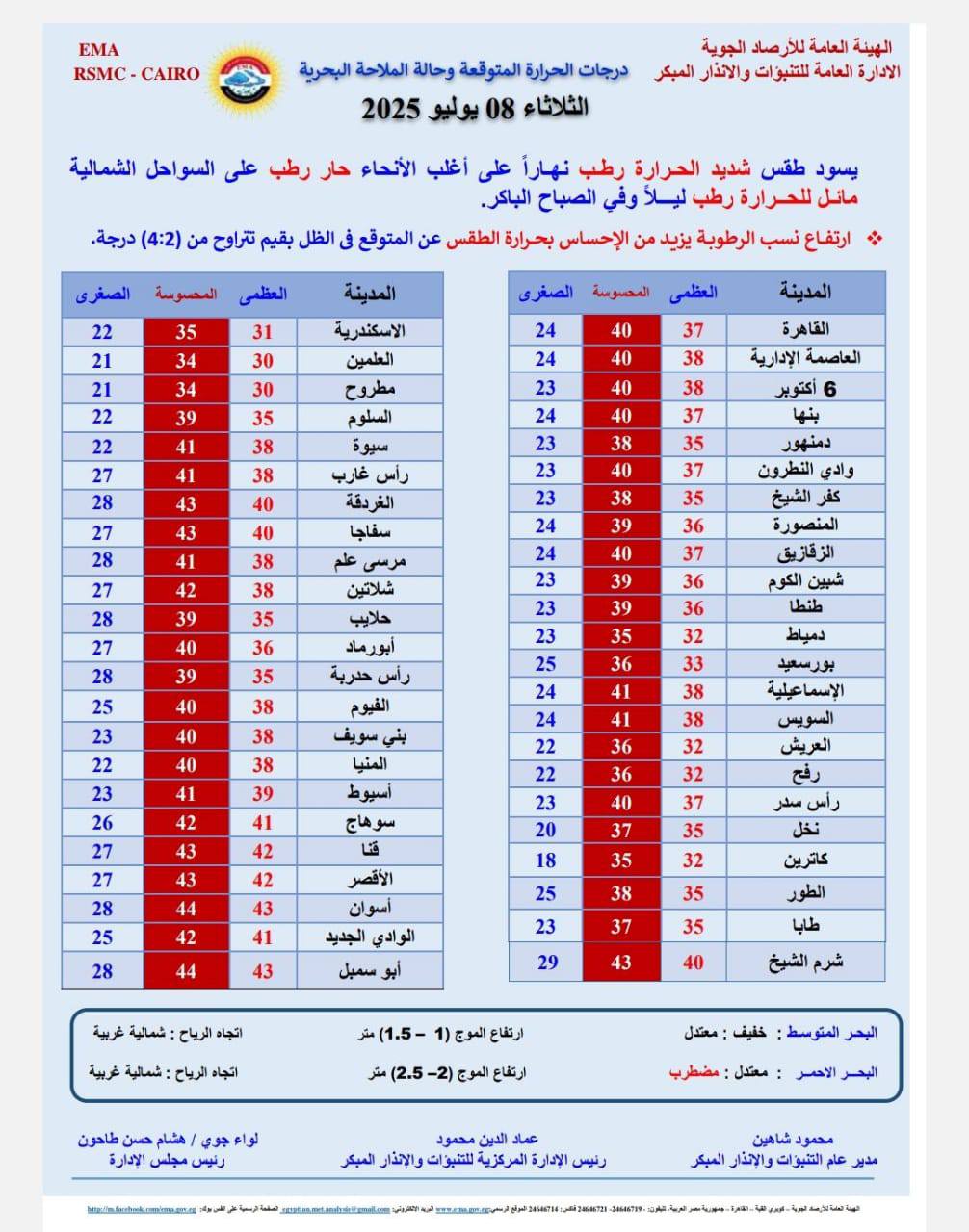 درجات الحرارة المتوقعة غدا