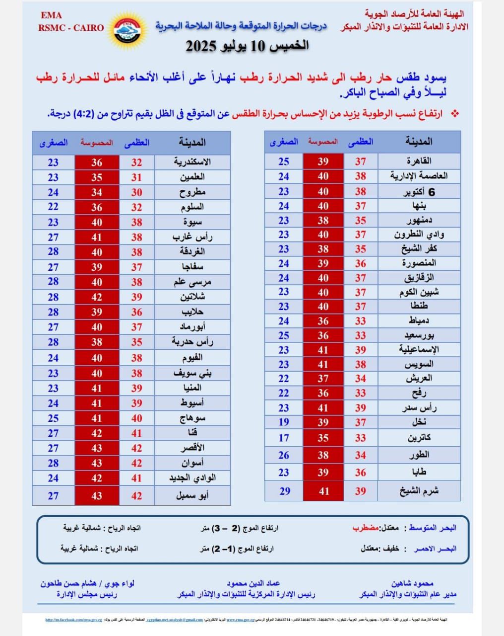 حالة الطقس غدا