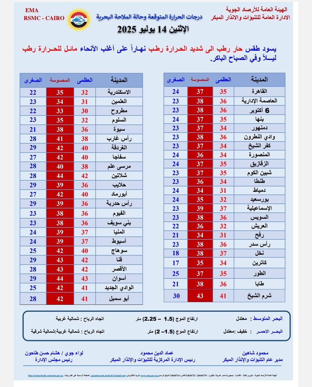 حالة الطقس غدا