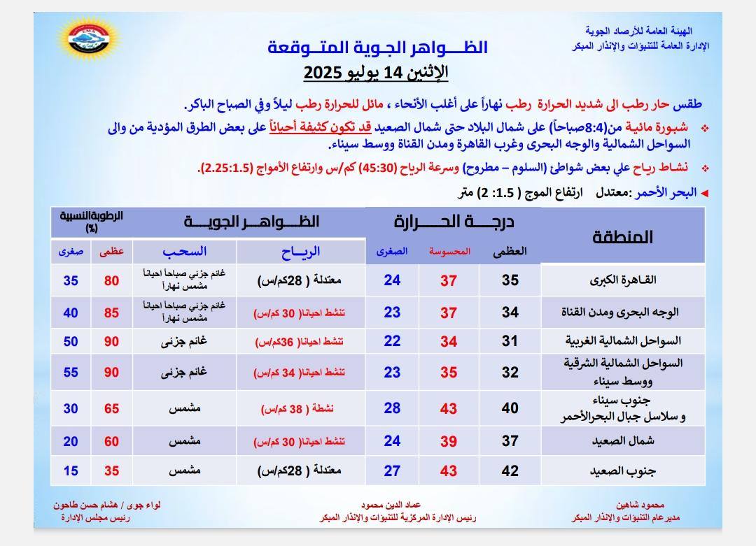 حالة الطقس غدا