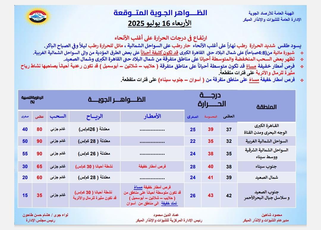 حالة الطقس غدا&nbsp;