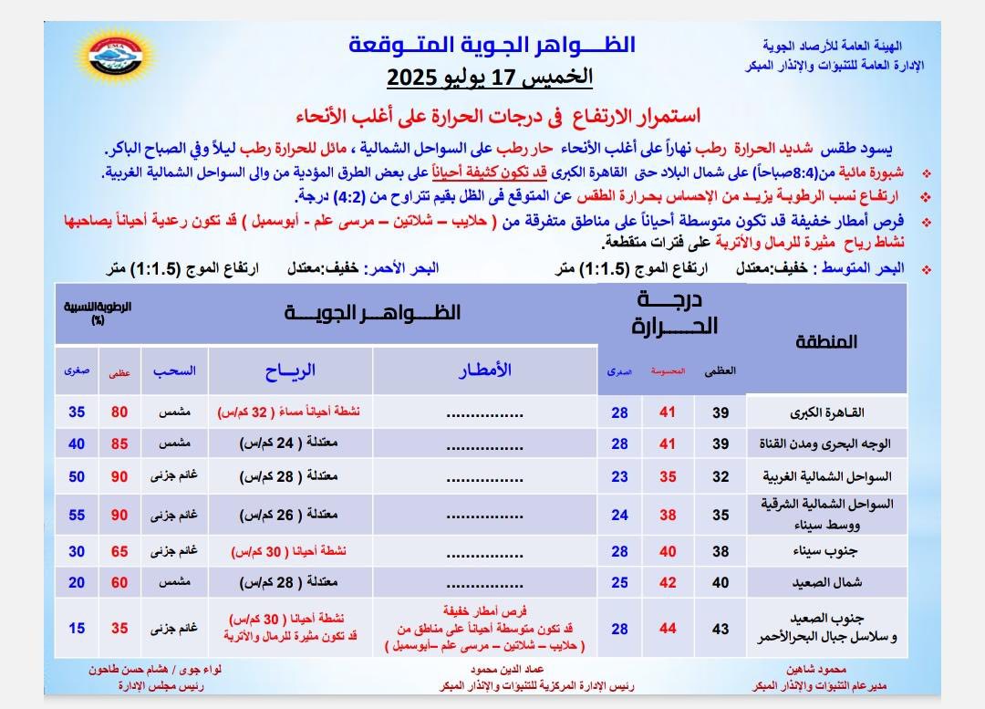 حالة الطقس غدا&nbsp;