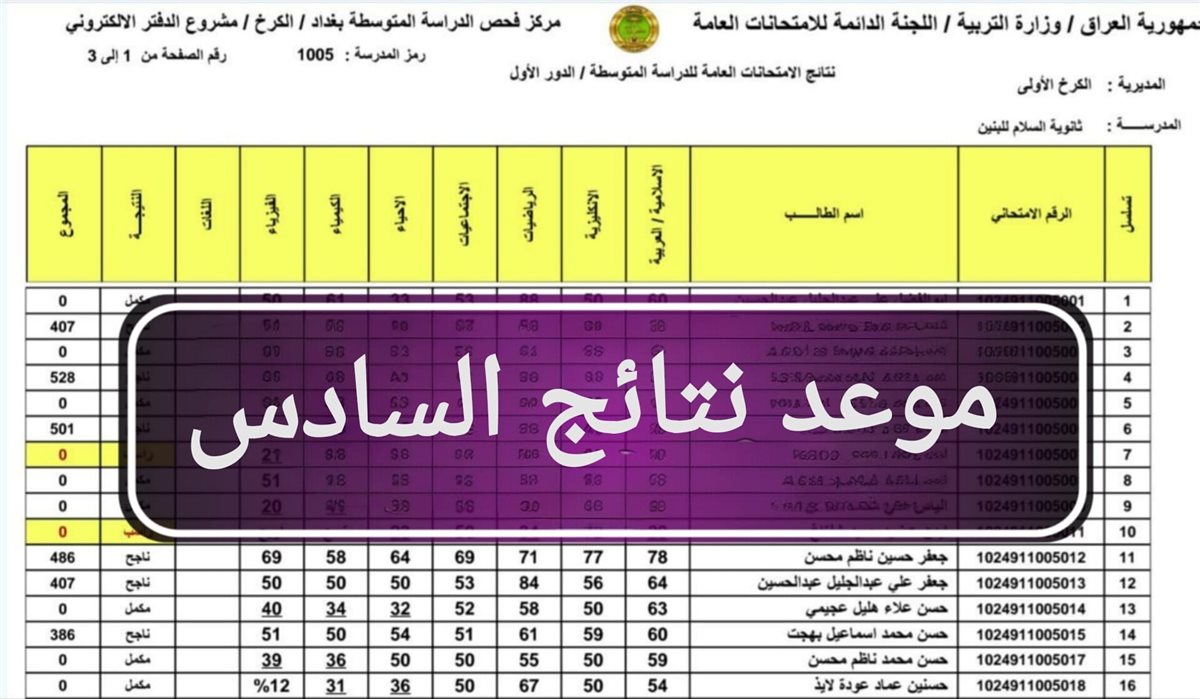 نتائج السادس الاعدادي 2025