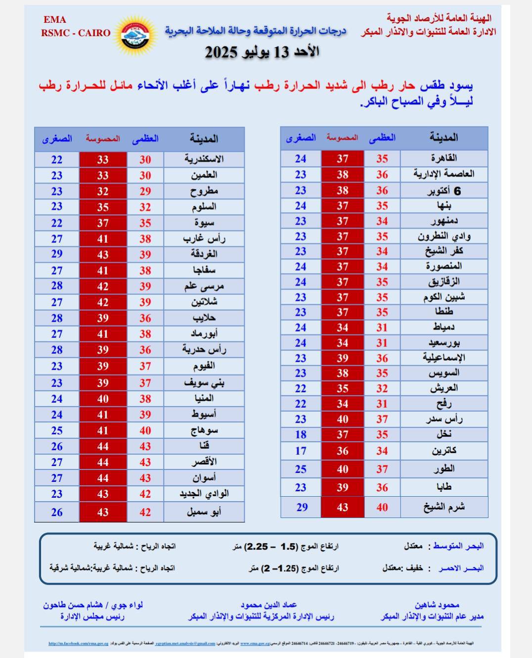 حالة الطقس غدا