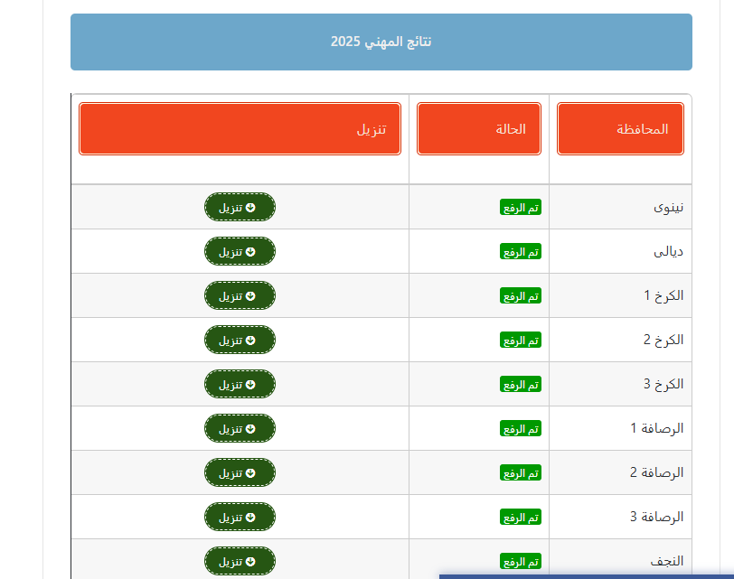 نتائج السادس المهني 2025