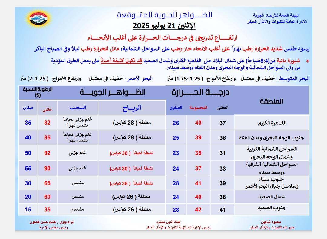 حالة الطقس غدا