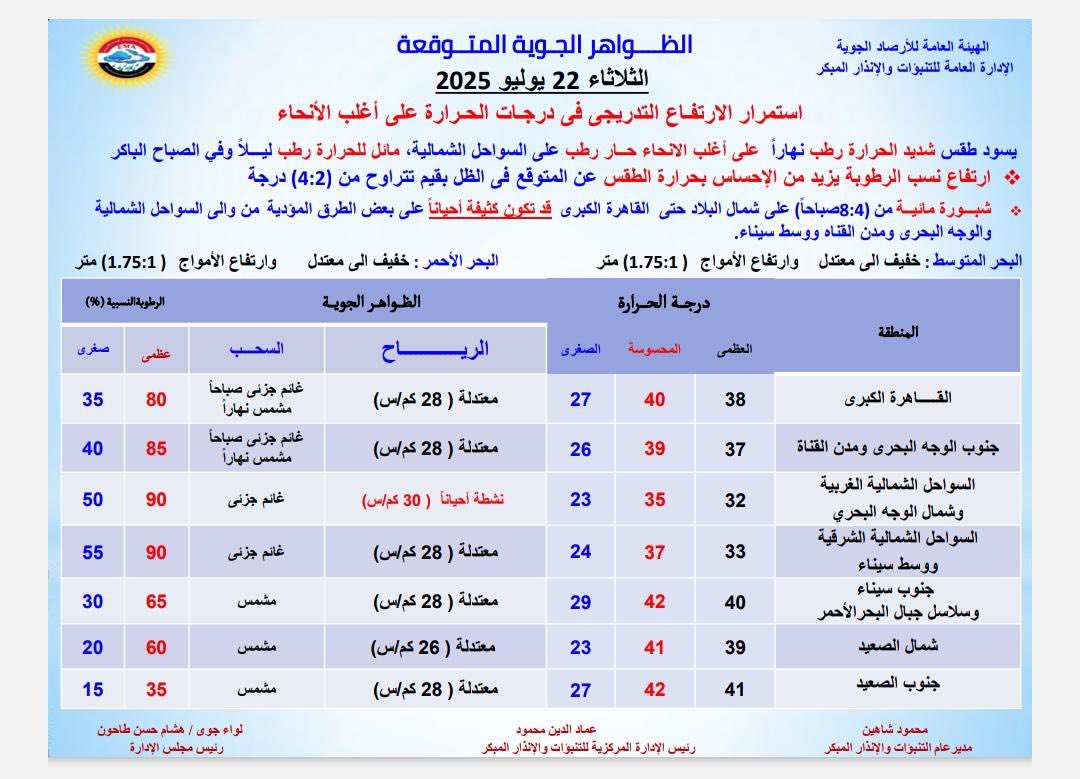 حالة الطقس غدا