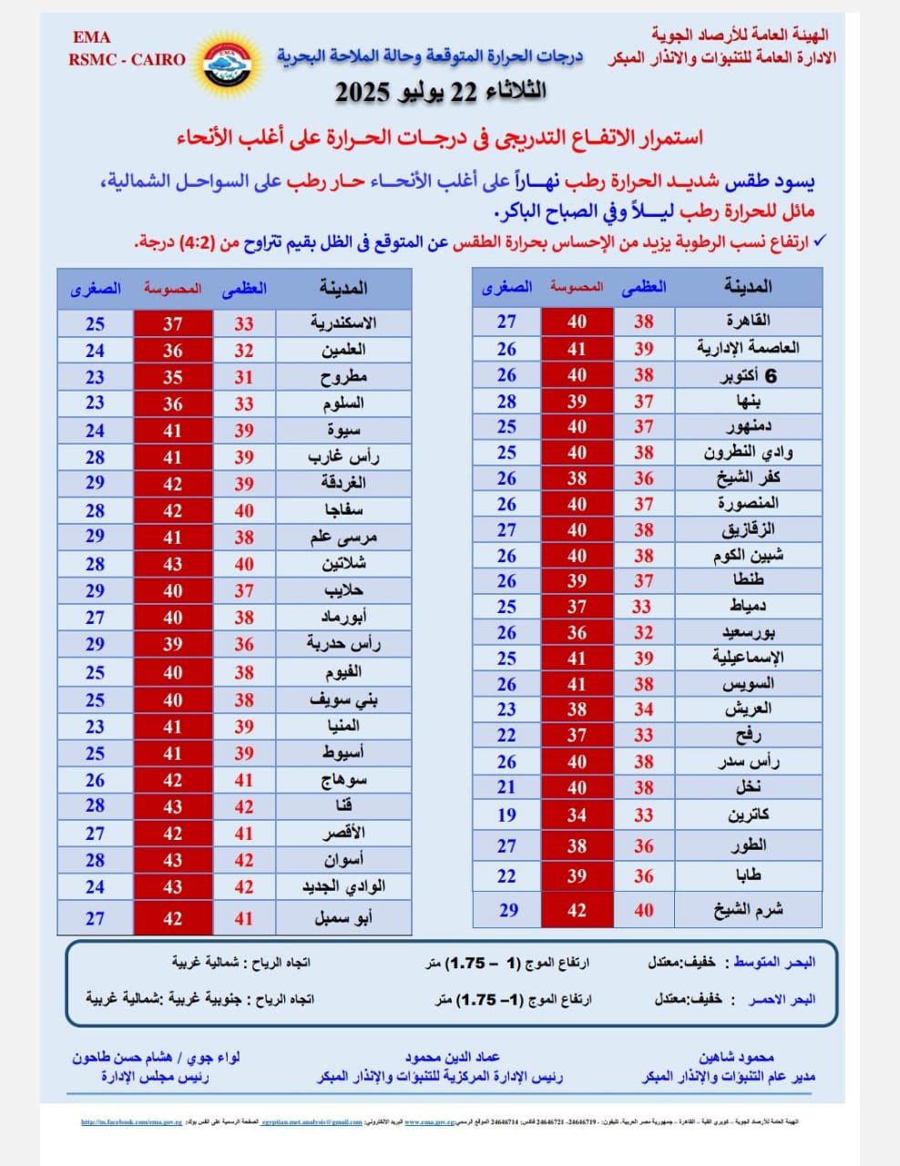 حالة الطقس غدا