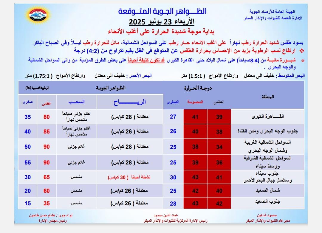 حالة الطقس غدا