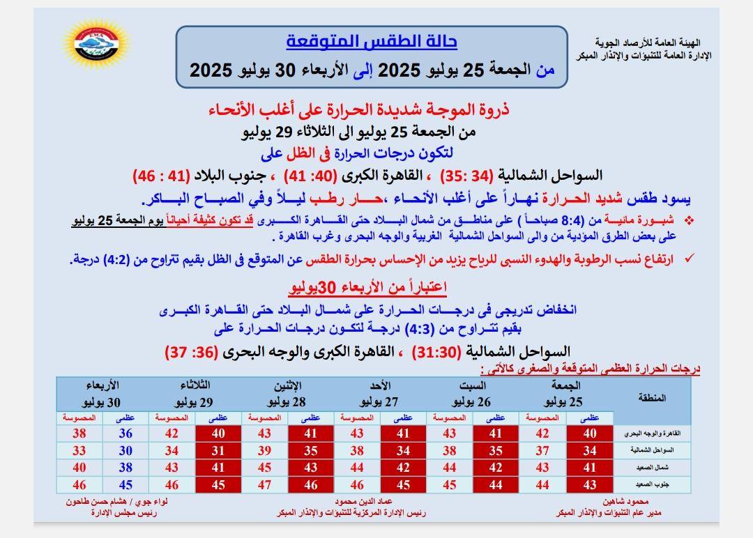 حالة الطقس غدا&nbsp;