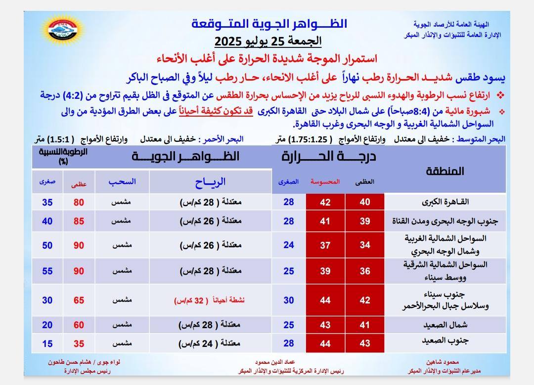 حالة الطقس غدا&nbsp;