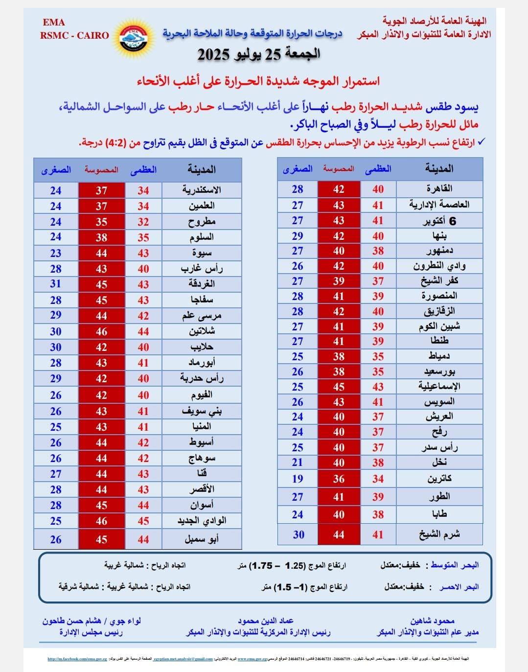 حالة الطقس غدا&nbsp;