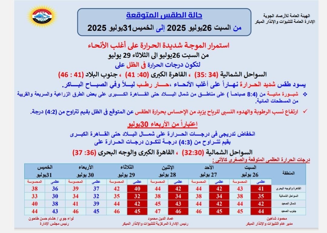 حالة الطقس اليوم