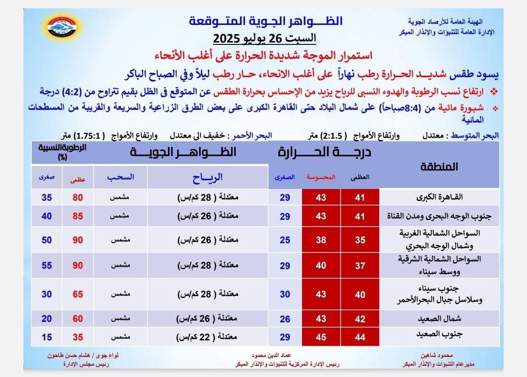 حالة الطقس اليوم