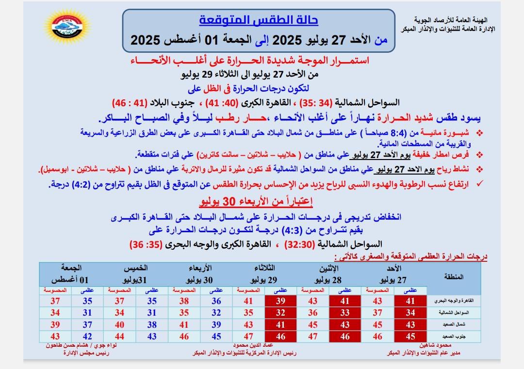 حالة الطقس اليوم&nbsp;