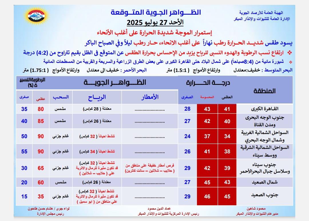 حالة الطقس اليوم&nbsp;
