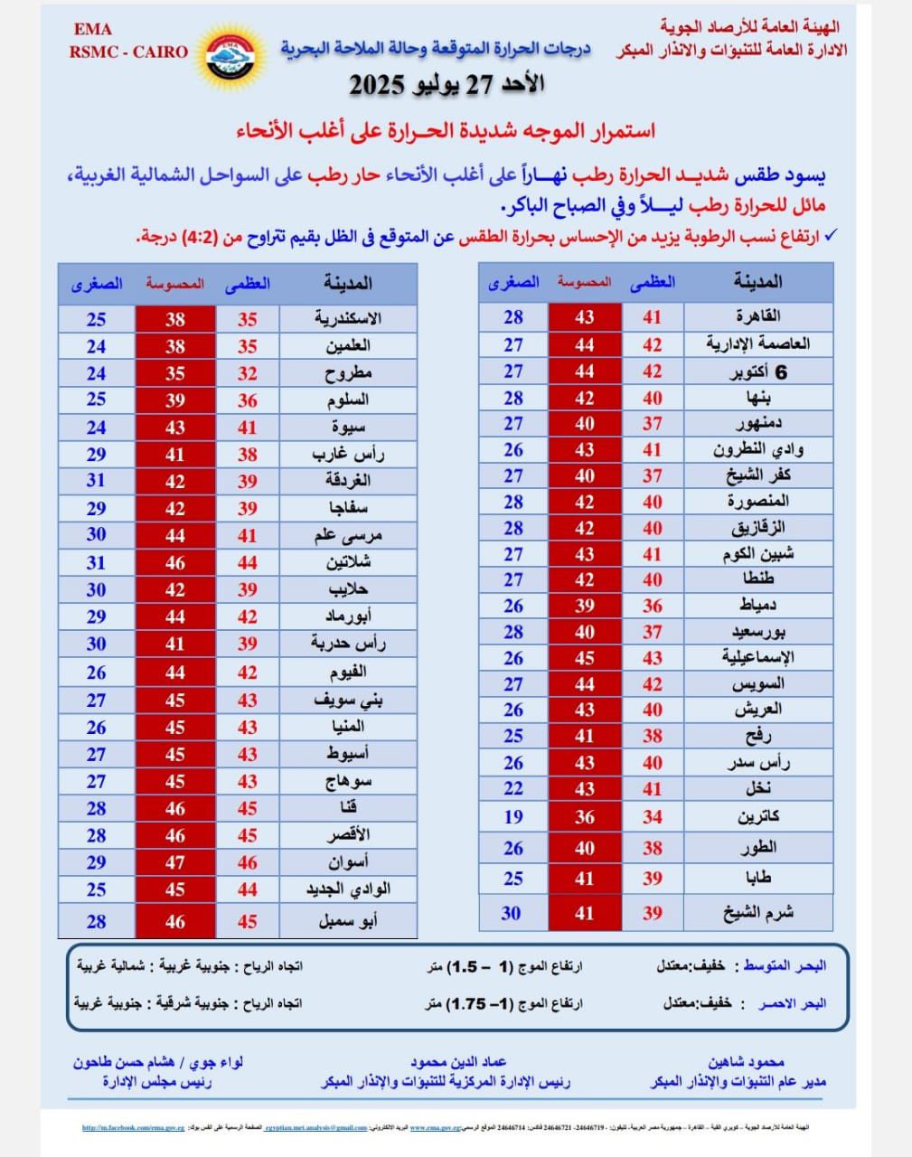 درجات الحراره المتوقعة اليوم