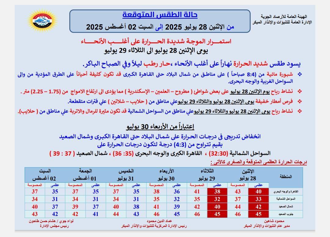 حالة الطقس غدا