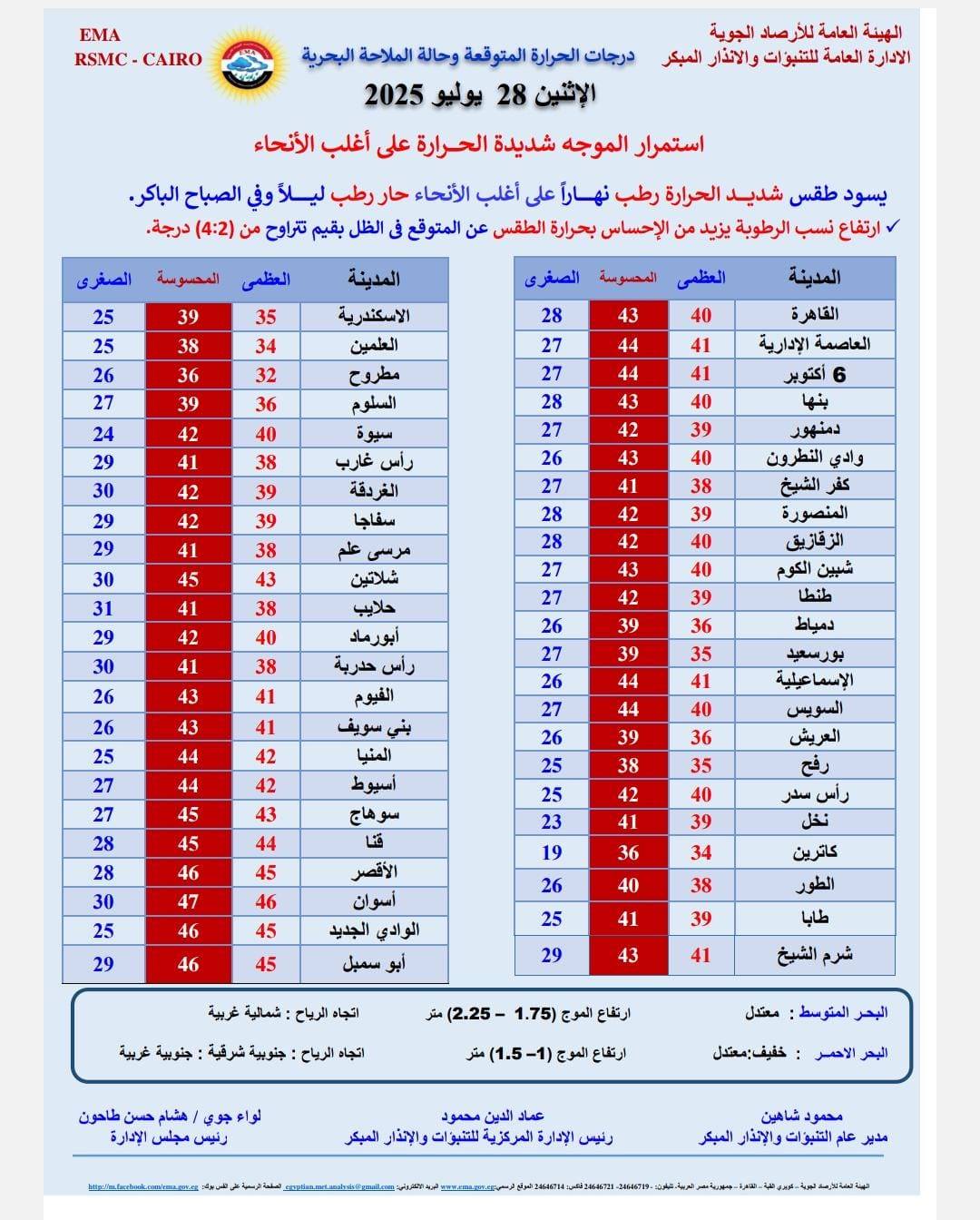 درجات الحرارة المتوقعة غدا