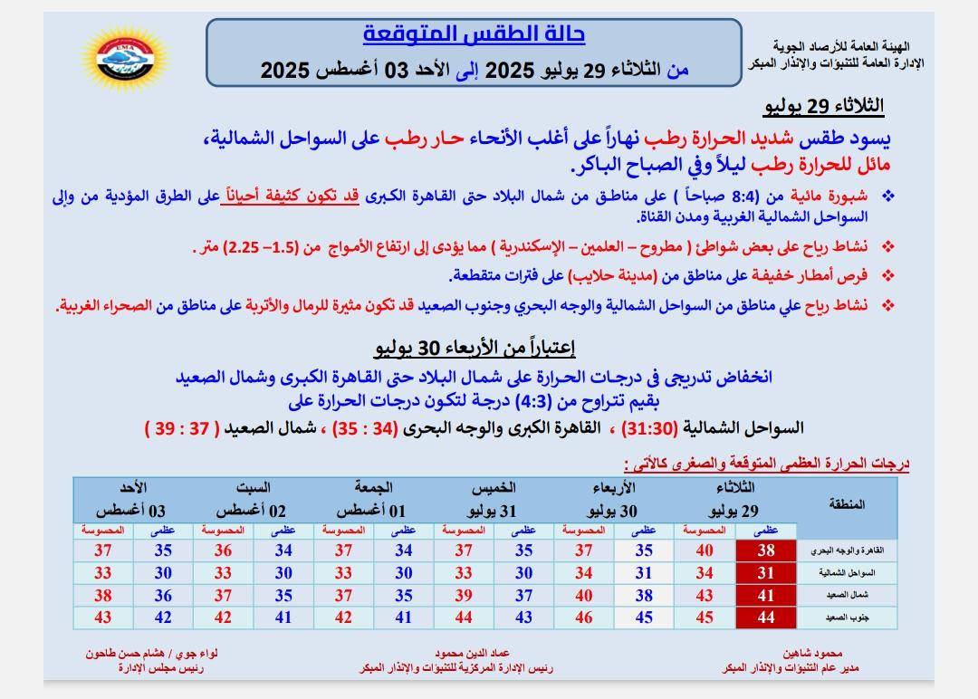 حالة الطقس اليوم