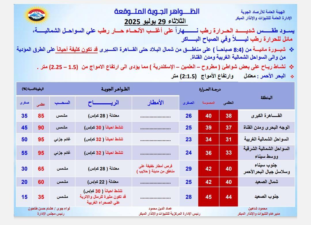 حالة الطقس اليوم