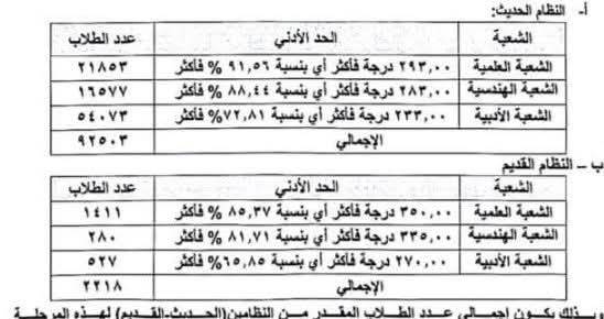 تنسيق المرحله الاولي الثانويه العامه