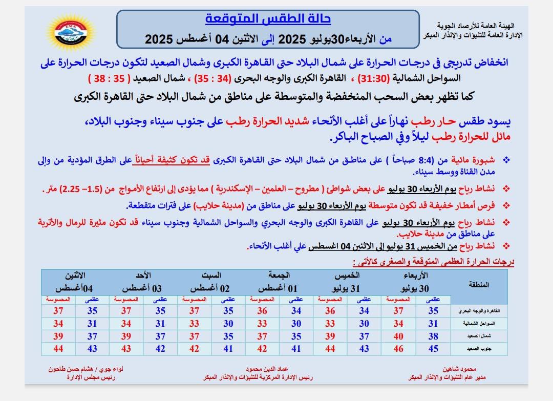 حالة الطقس اليوم