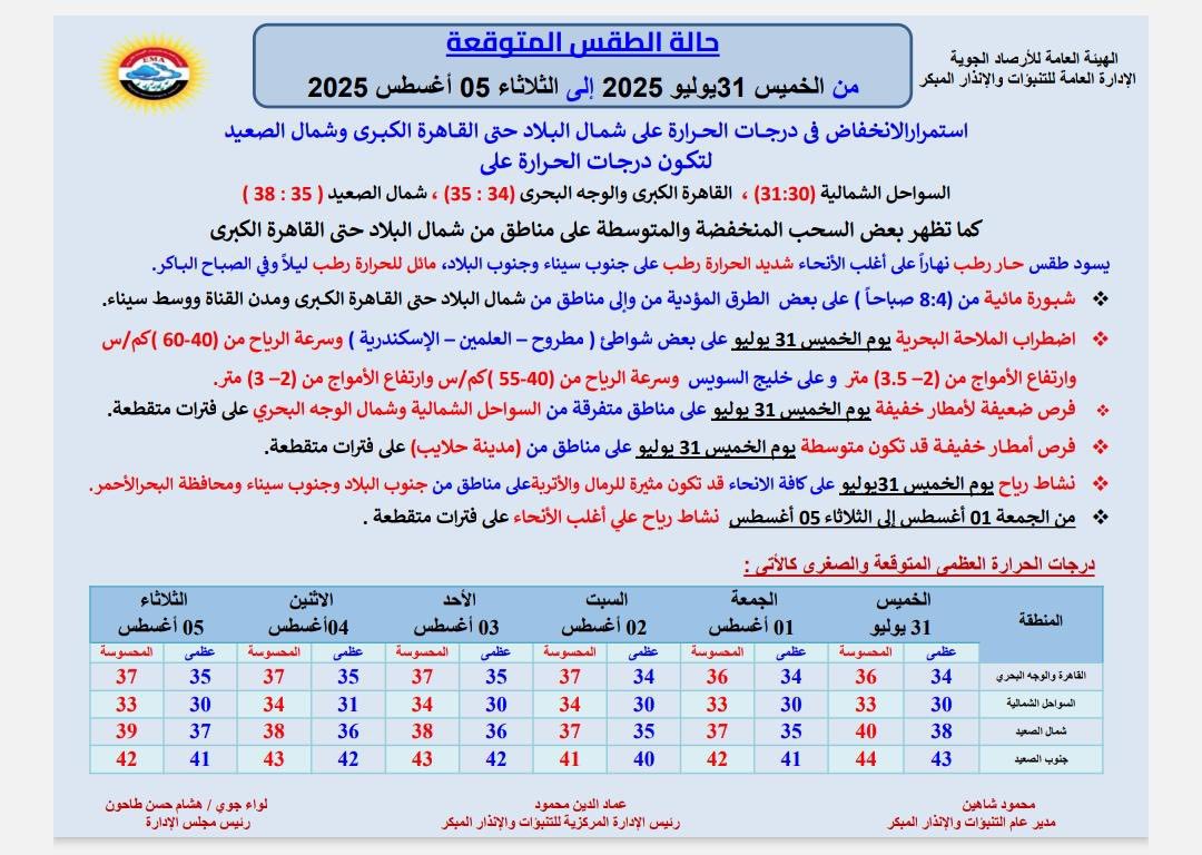 حالة الطقس غدا&nbsp;