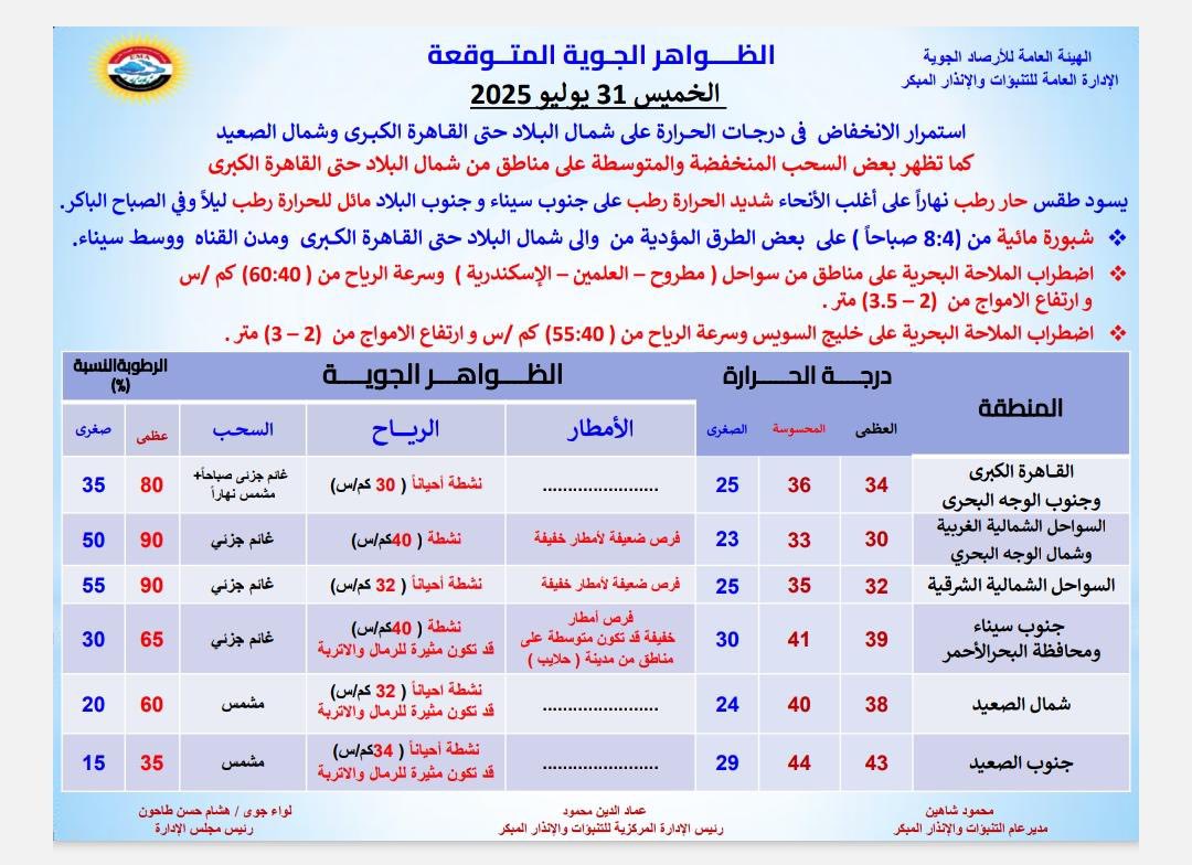 حالة الطقس غدا&nbsp;